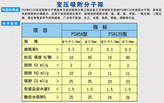 變壓吸附性富氧分子篩