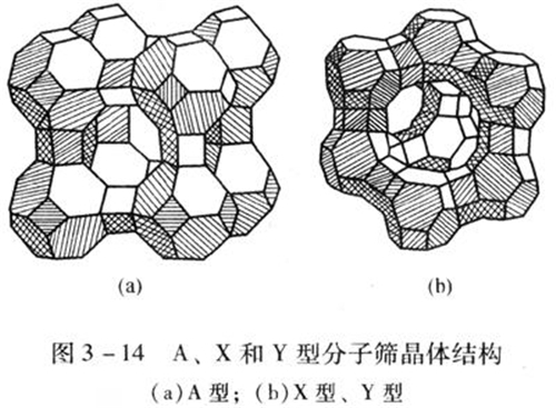 沸石分子篩及相關科學的研究工作