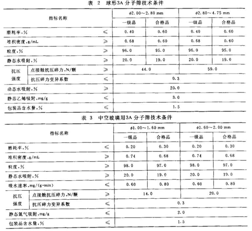 3A分子篩是什么樣子的？3A分子篩有哪些分類？不同種類的3A分子篩應(yīng)符合什么要求？